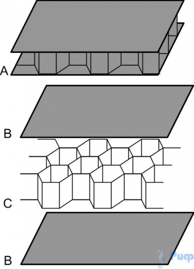 Полипропиленовый сотовый лист Honeycomb