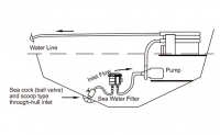Фильтр забортной воды под шланг 25 32 38 мм